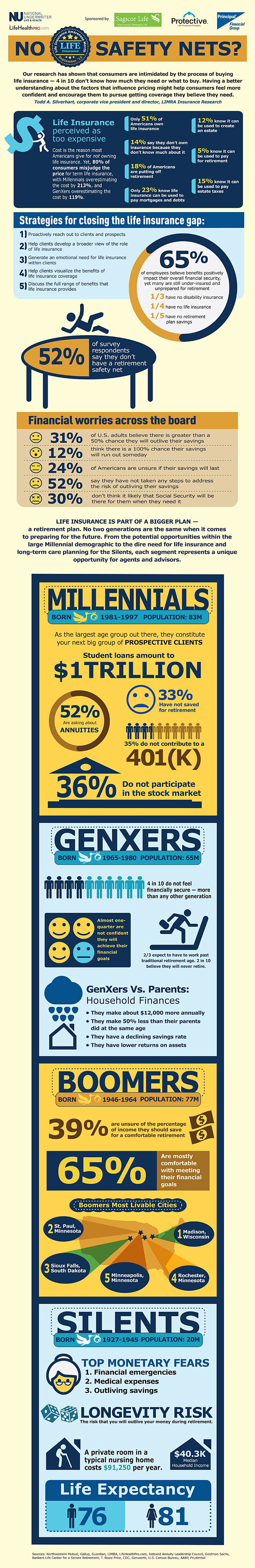 Life Insurance Gap | Journey Financial Group